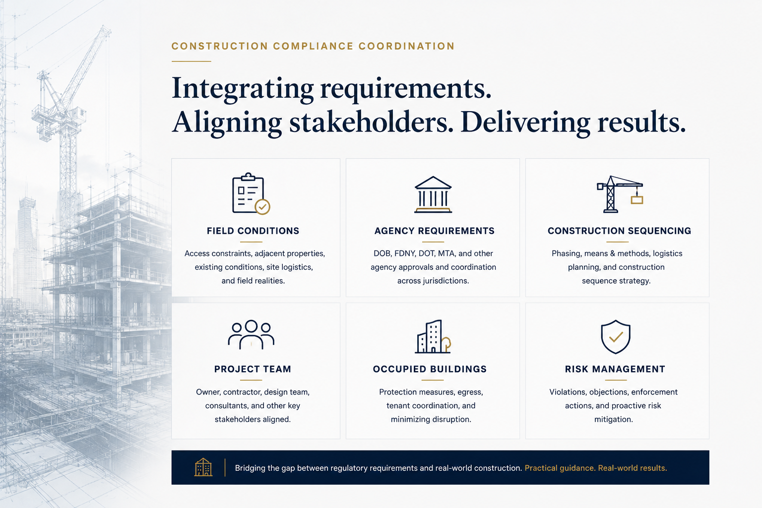 Construction Compliance Coordination Framework